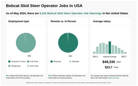 skid steer operator job near me|skid steer operator for hire.